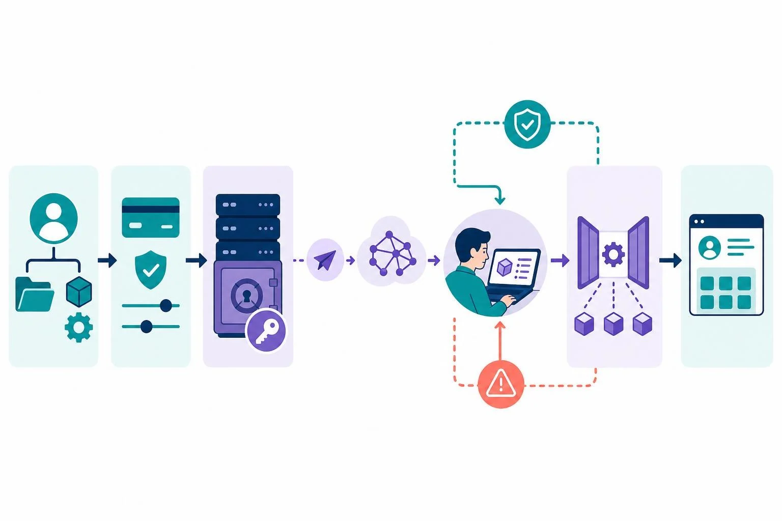 OpenAI APIの準備から小規模テスト、段階導入までの流れ